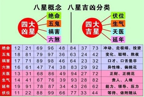 号码吉凶表|手机号码测吉凶